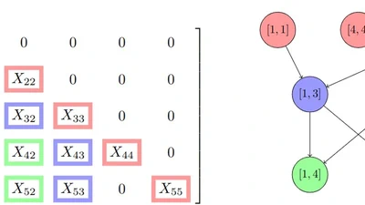 Solving Least Squares Problems on Partially Ordered Sets featured image